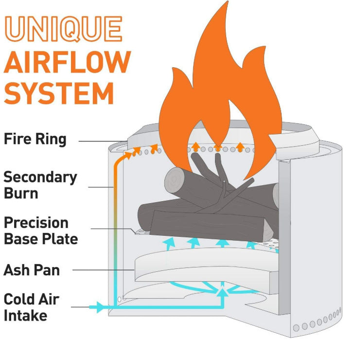 Portable Outdoor Fire pit